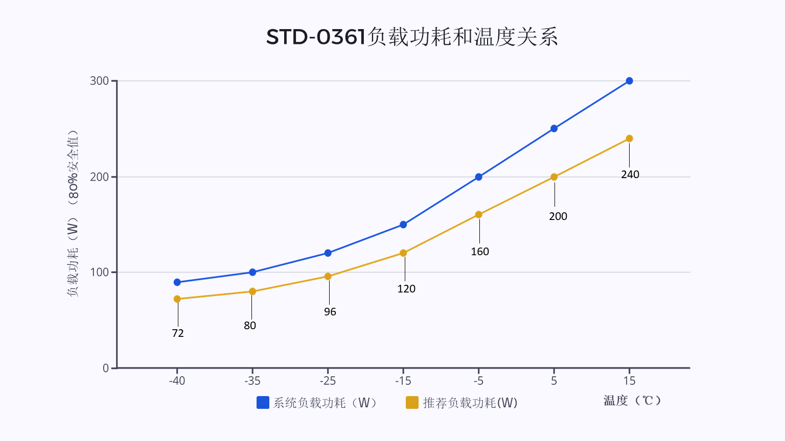 STD-03系列 - 图片7