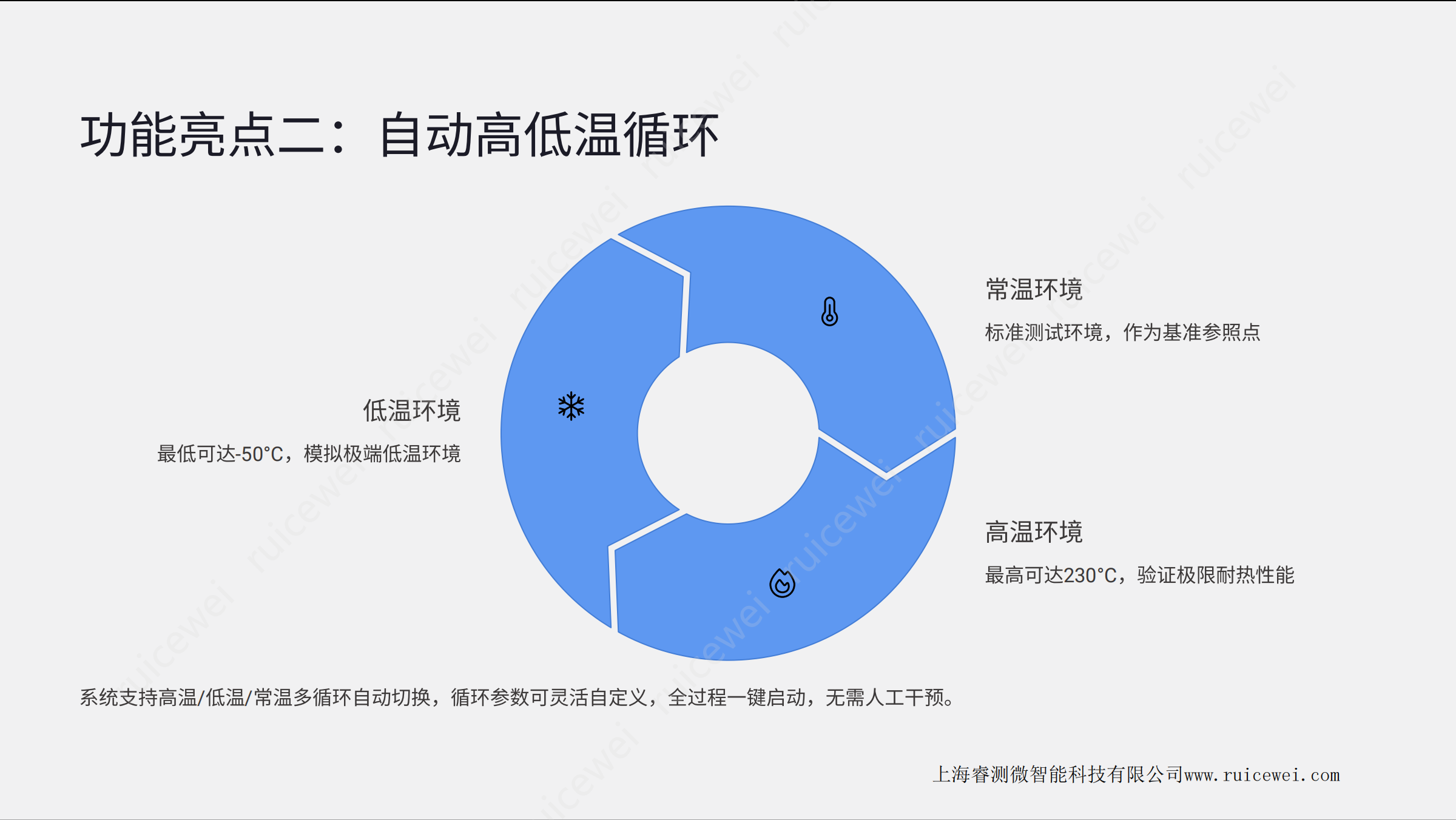 SF 33系列 - 图片1