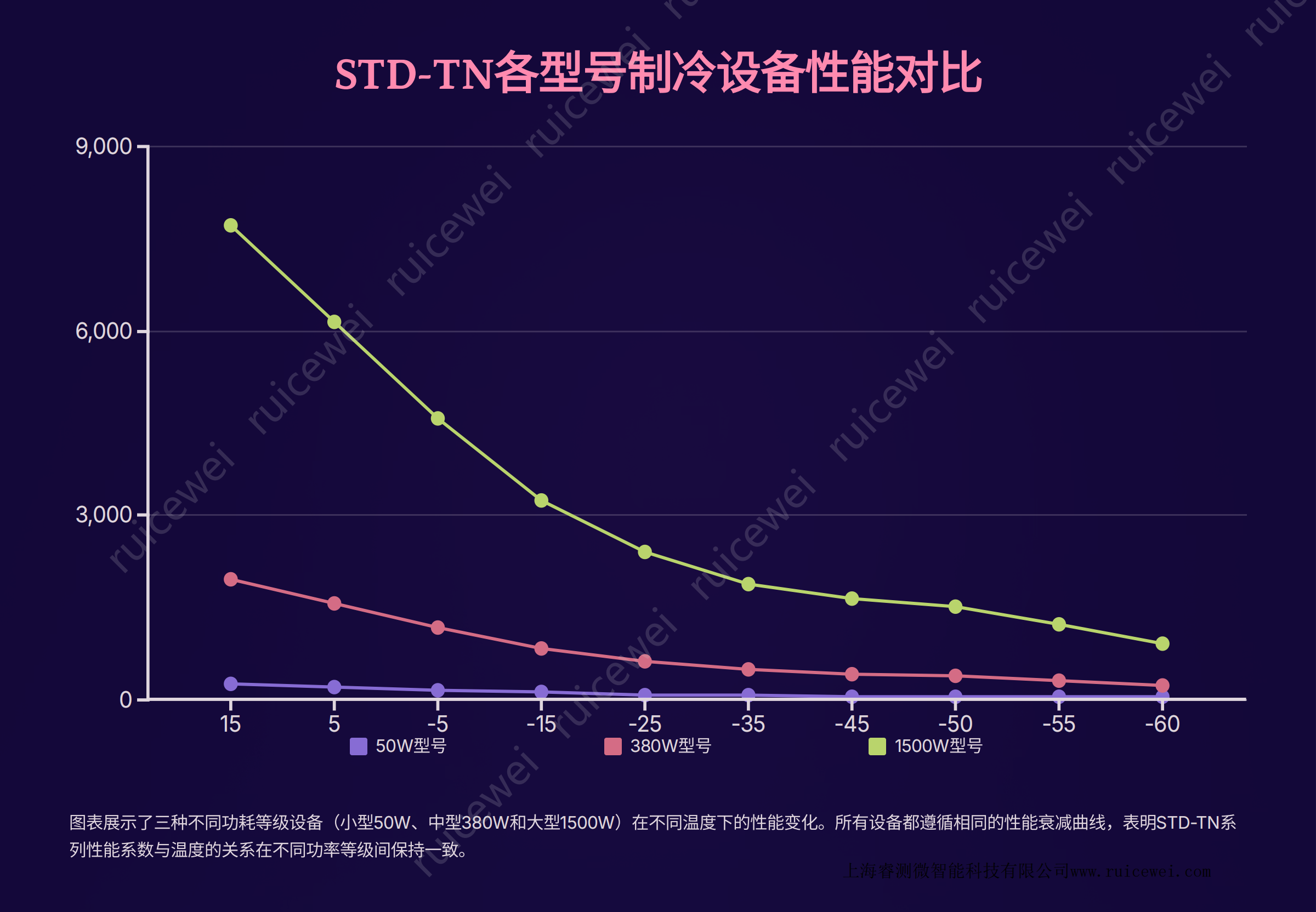 STD-TN系列 - 图片1