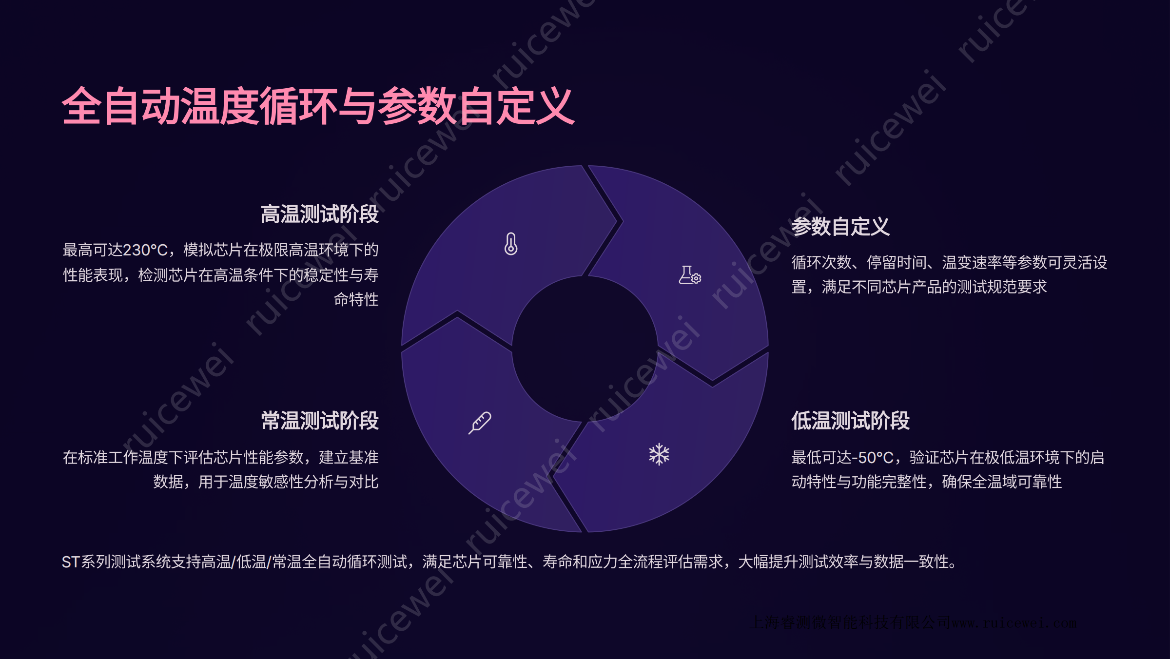 STD-TN系列 - 图片2