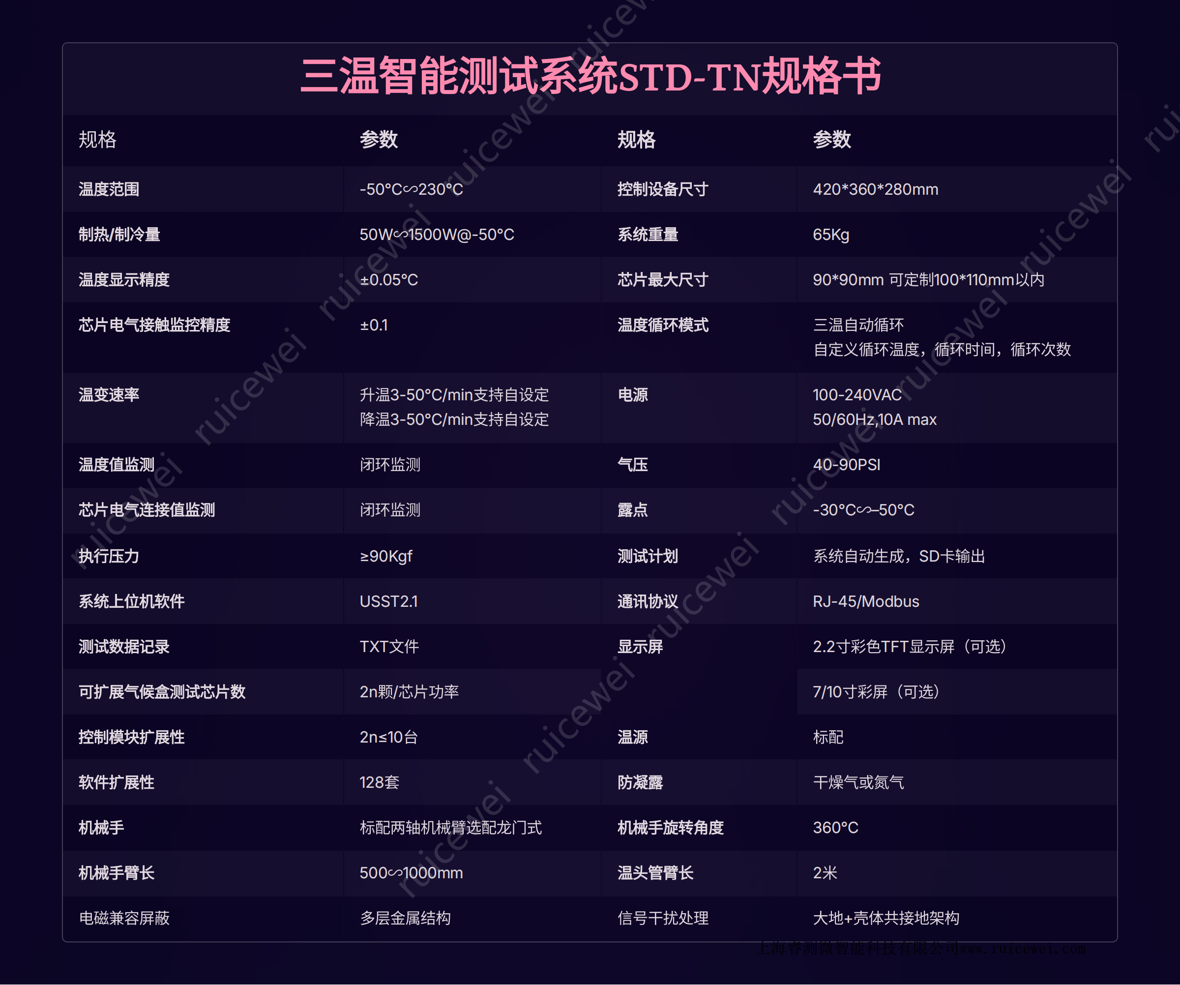STD-TN系列 - 图片3